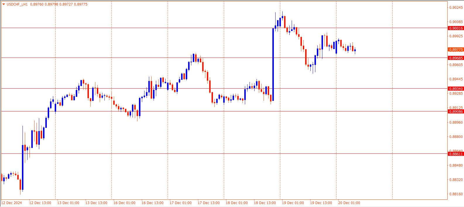 USDCHF